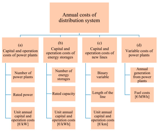 Energies 14 03783 g0a3 550