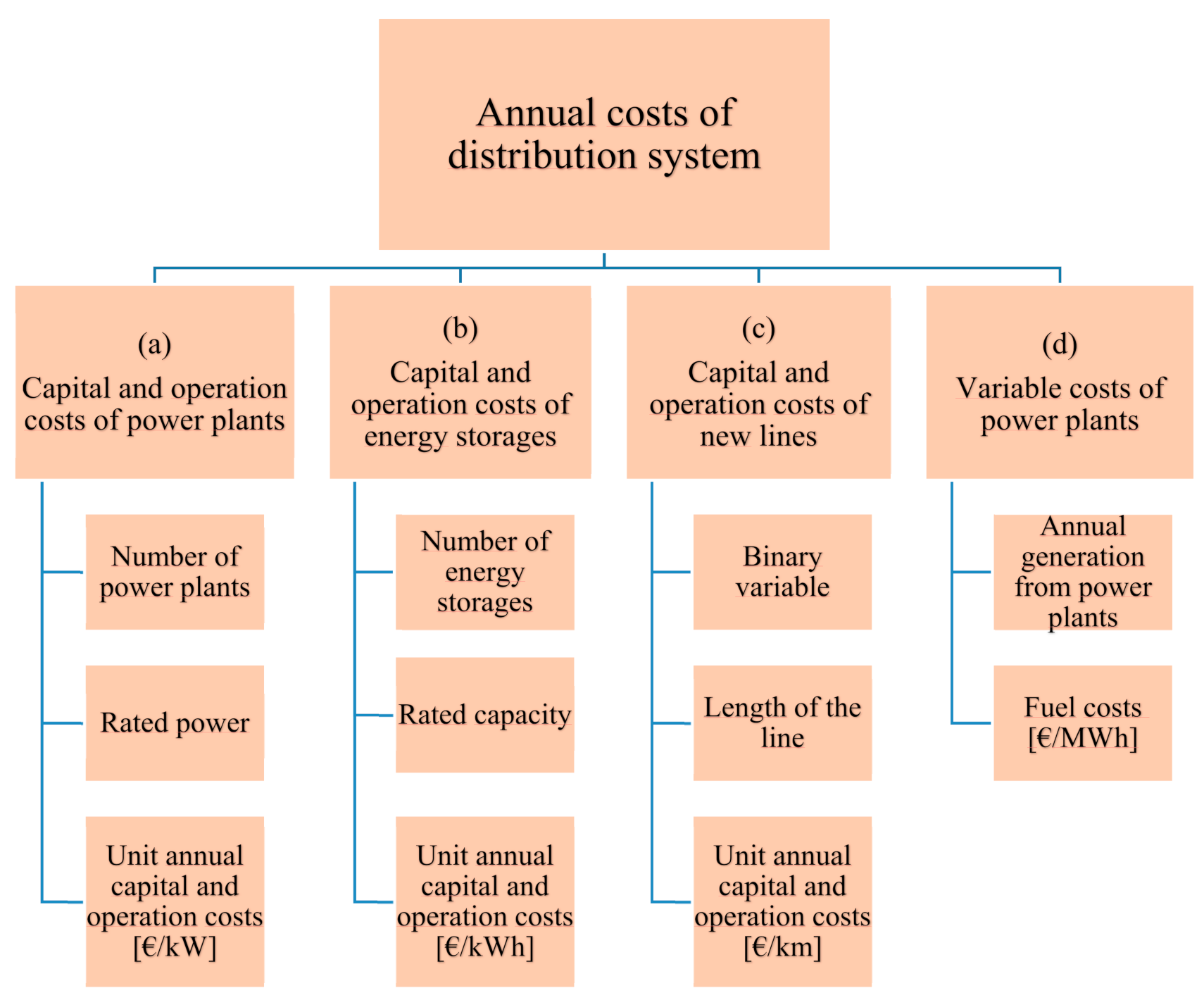 Energies 14 03783 g0a3