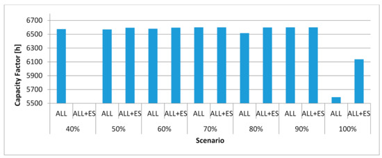 Energies 14 03783 g0a4 550