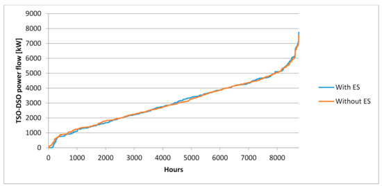 Energies 14 03783 g0a5 550