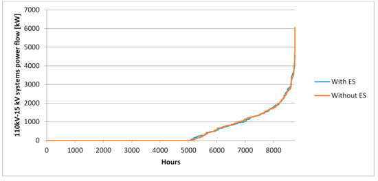 Energies 14 03783 g0a6 550