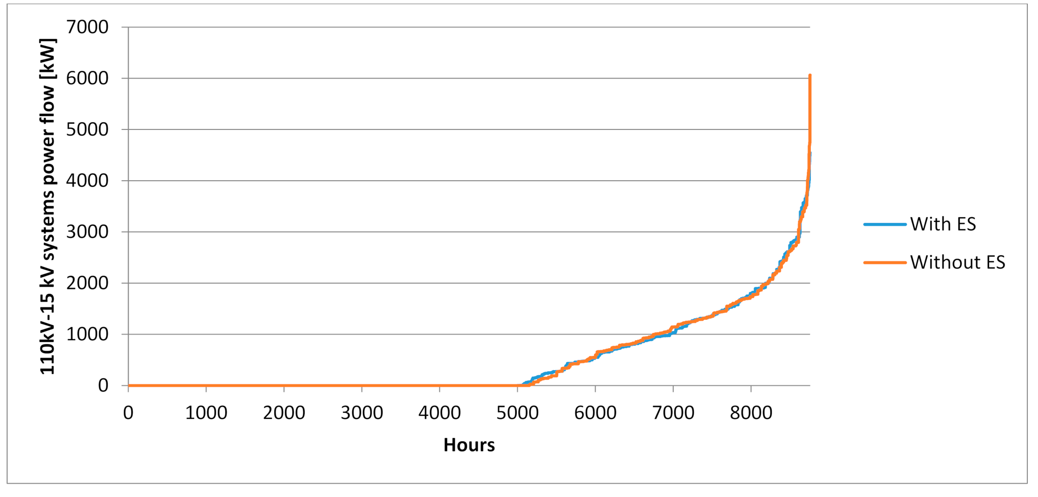 Energies 14 03783 g0a6