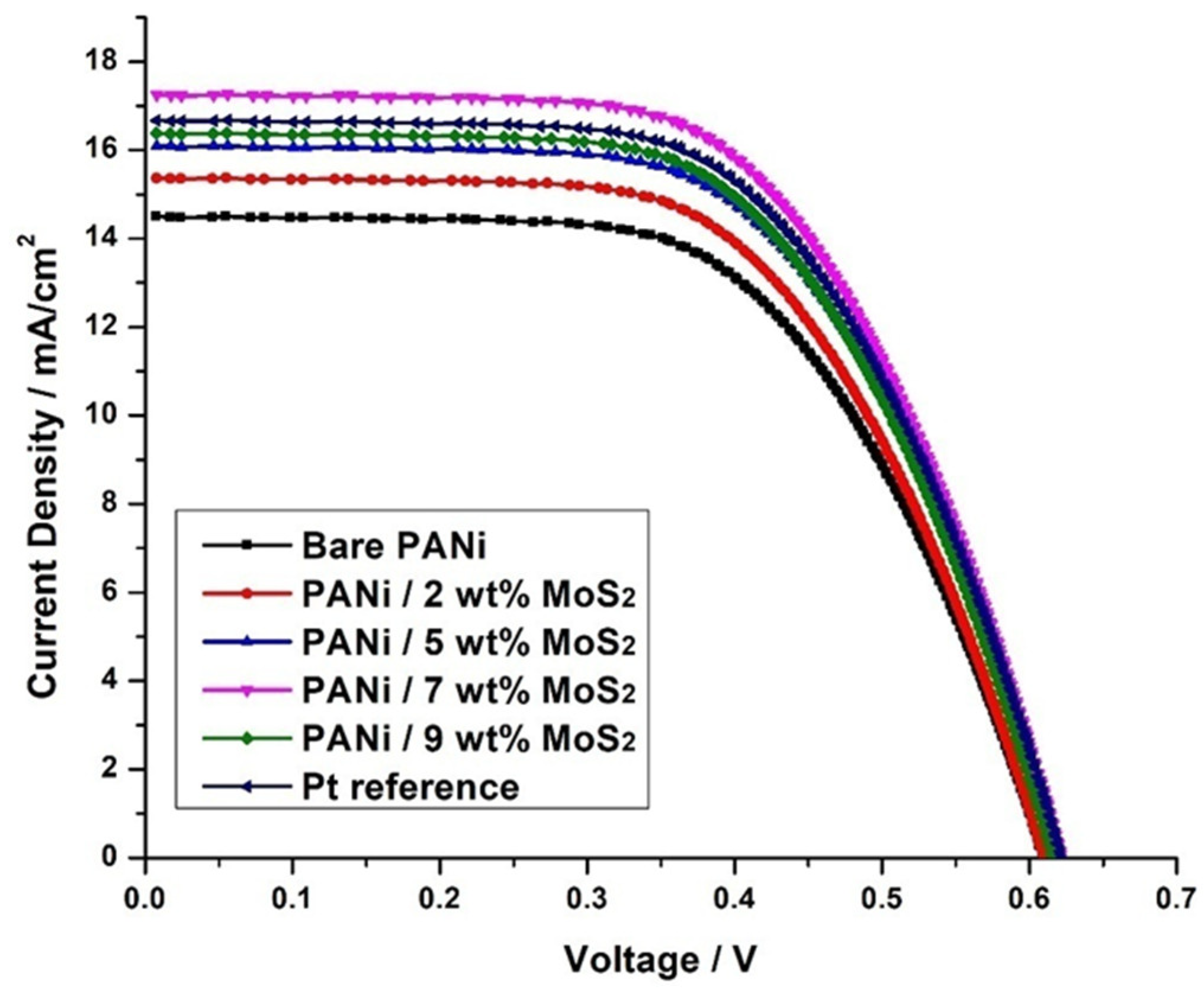 Energies 14 03786 g003