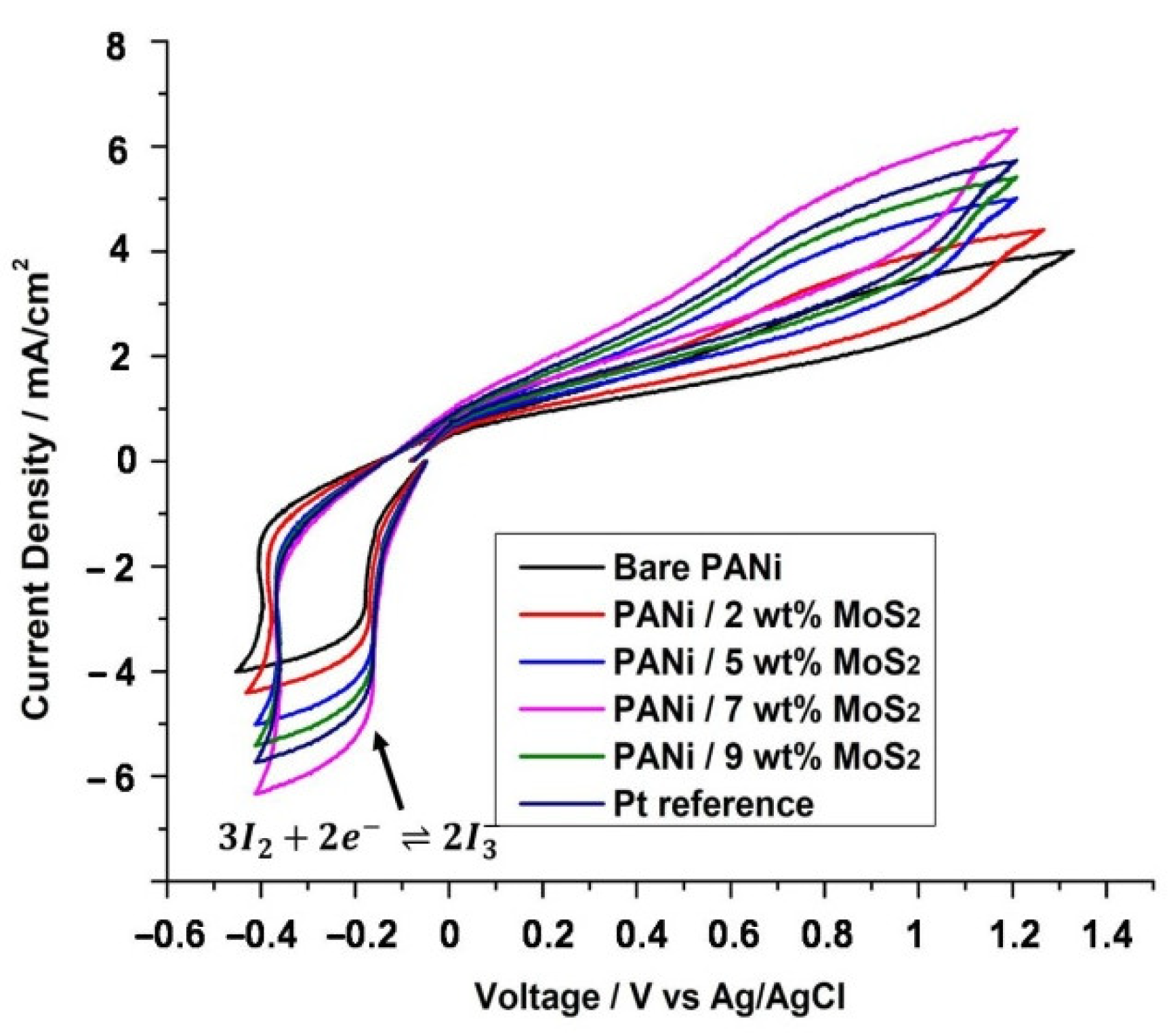 Energies 14 03786 g004