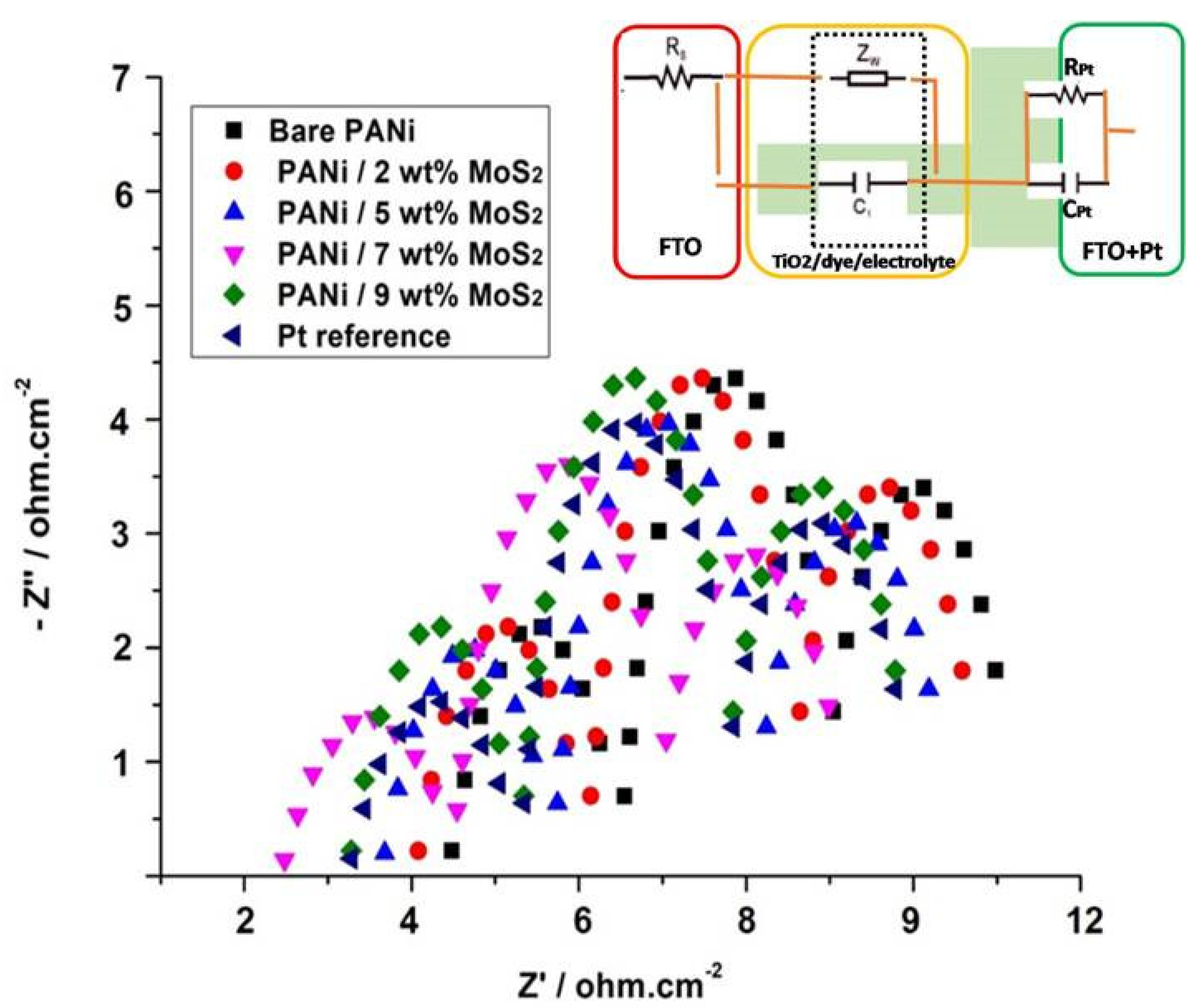Energies 14 03786 g005