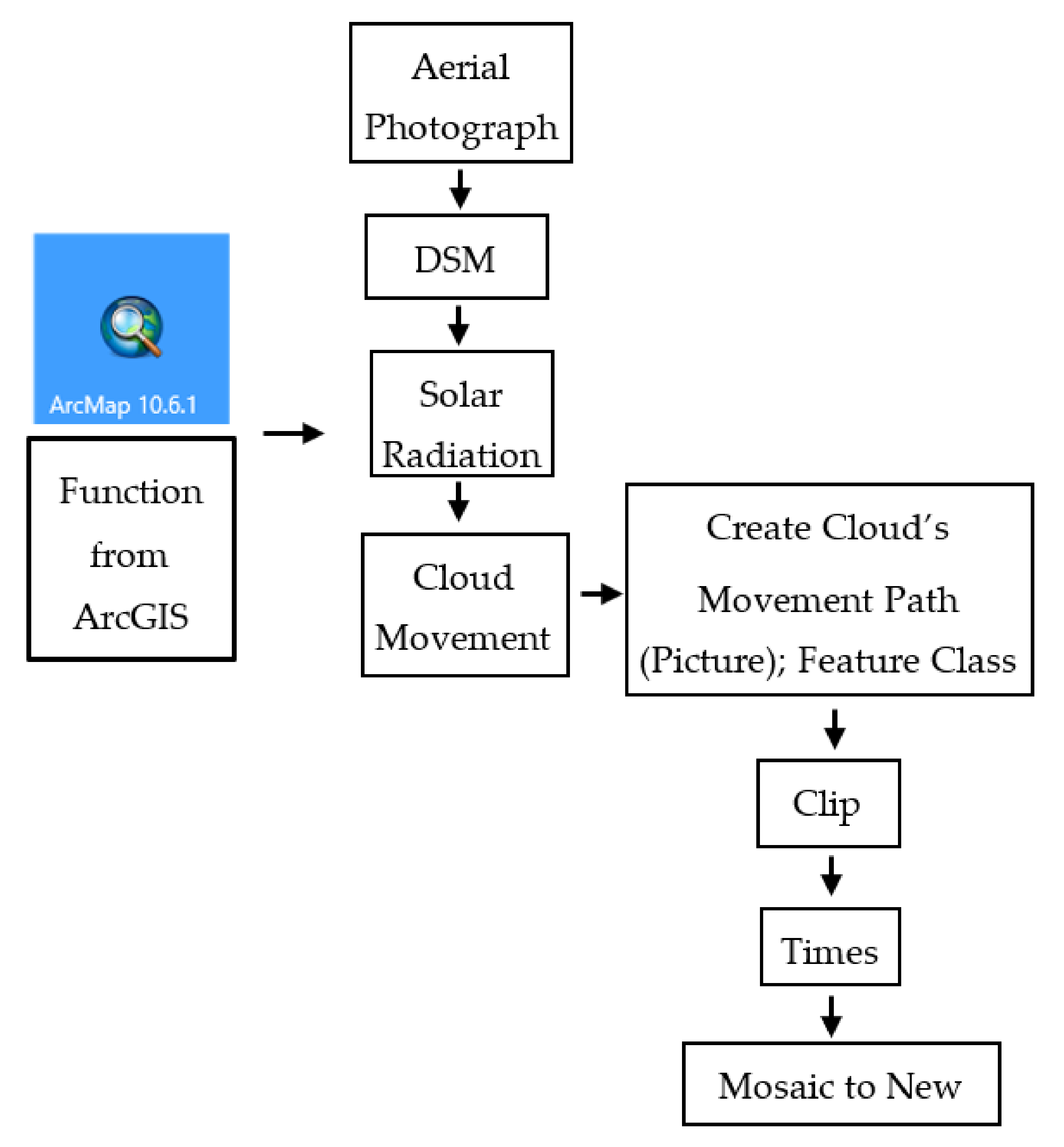 Energies 14 03790 g015