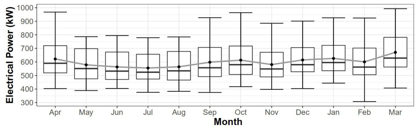 Energies 14 03791 g003