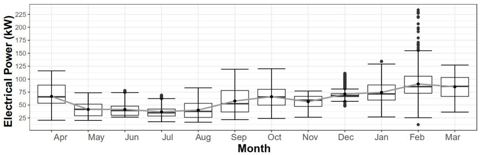 Energies 14 03791 g004