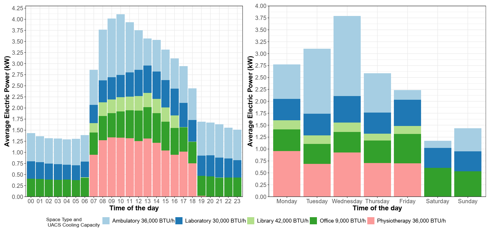 Energies 14 03791 g005
