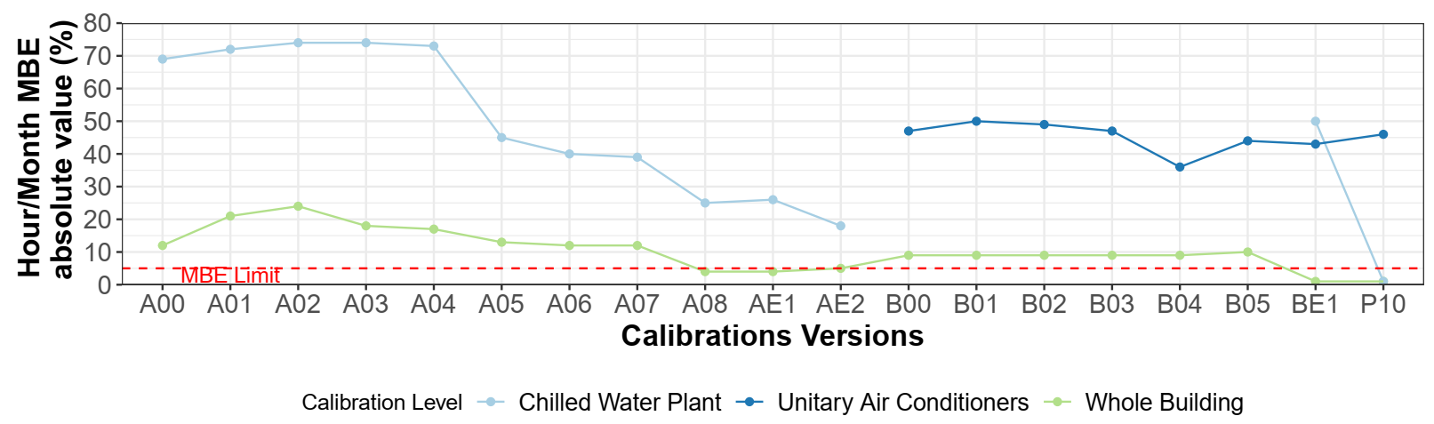 Energies 14 03791 g006