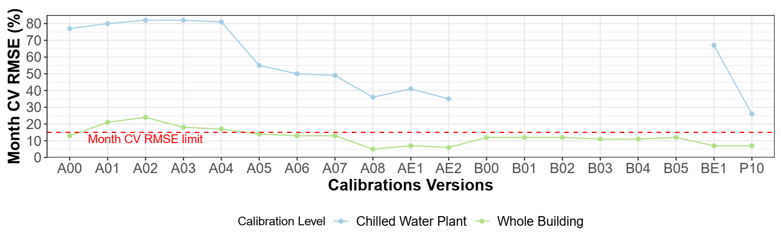 Energies 14 03791 g007