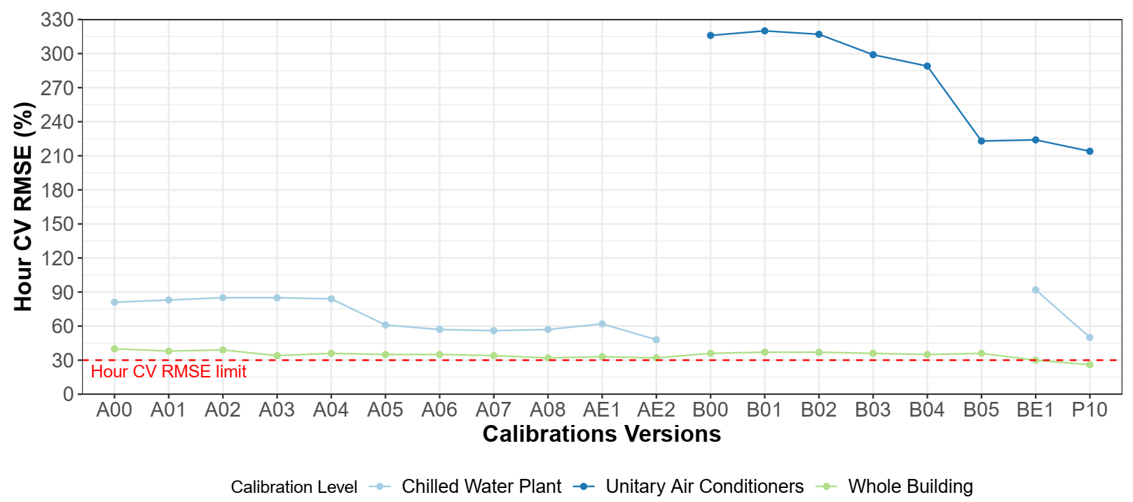 Energies 14 03791 g008