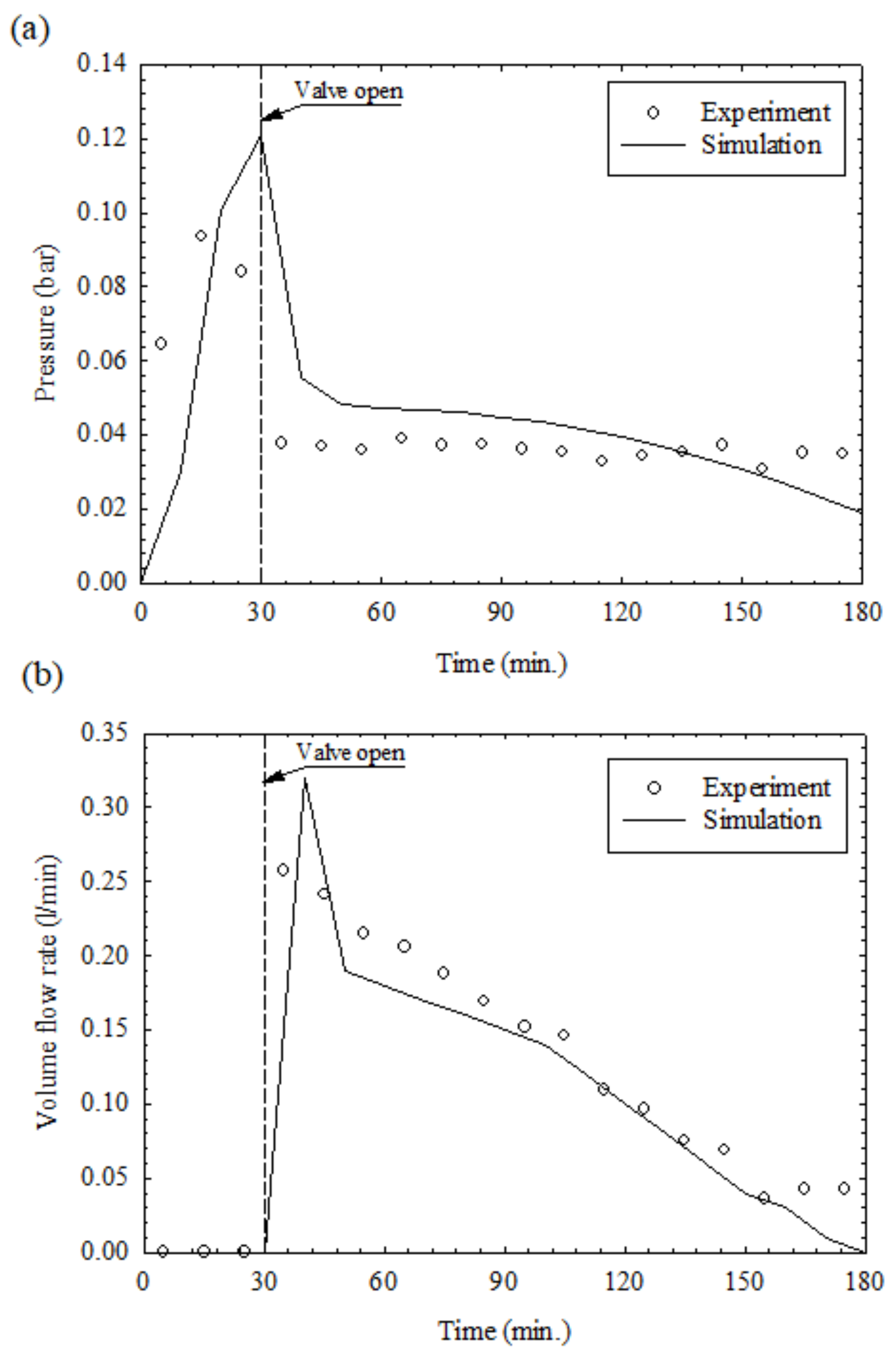 Energies 14 03795 g006