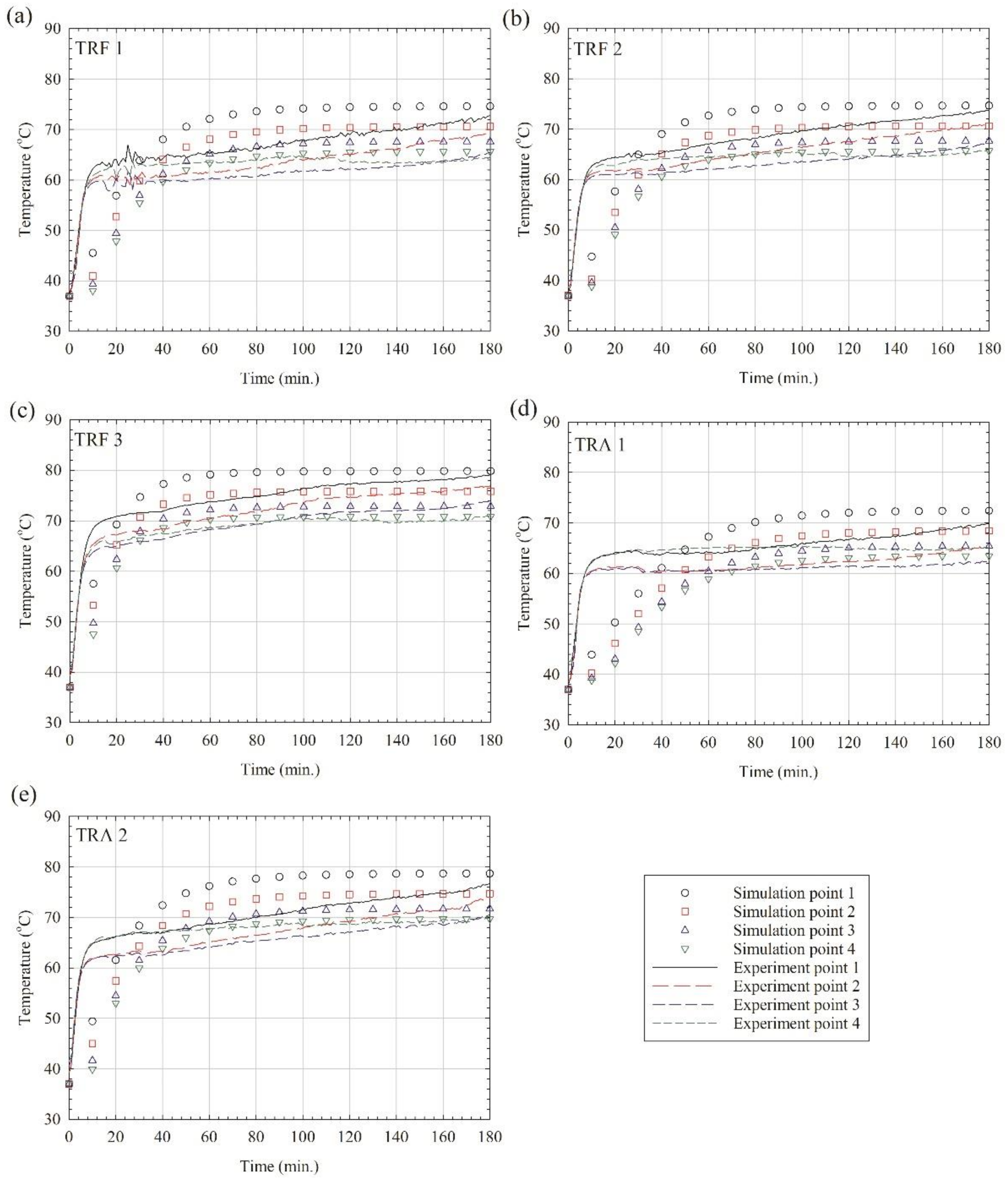 Energies 14 03795 g008