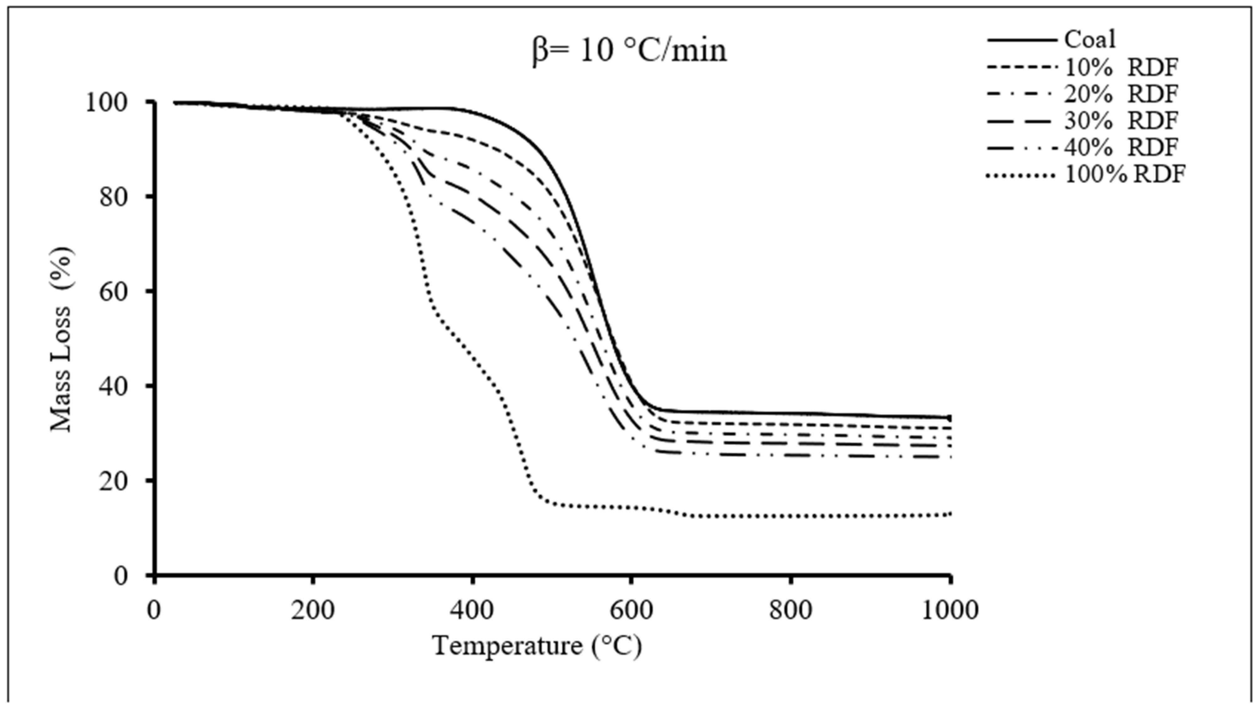 Energies 14 03796 g001