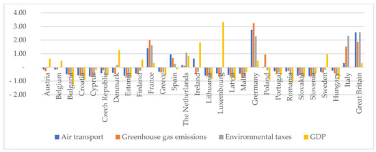 Energies 14 03801 g0a10