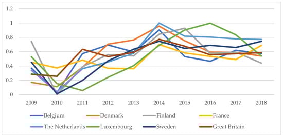 Energies 14 03801 g0a2