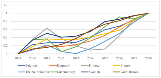 Energies 14 03801 g0a4
