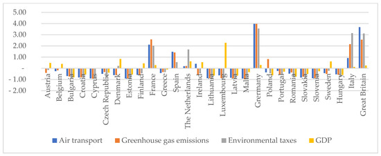Energies 14 03801 g0a5