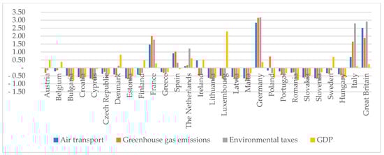Energies 14 03801 g0a6