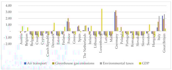 Energies 14 03801 g0a7