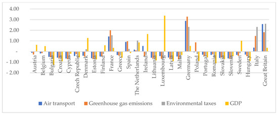 Energies 14 03801 g0a9