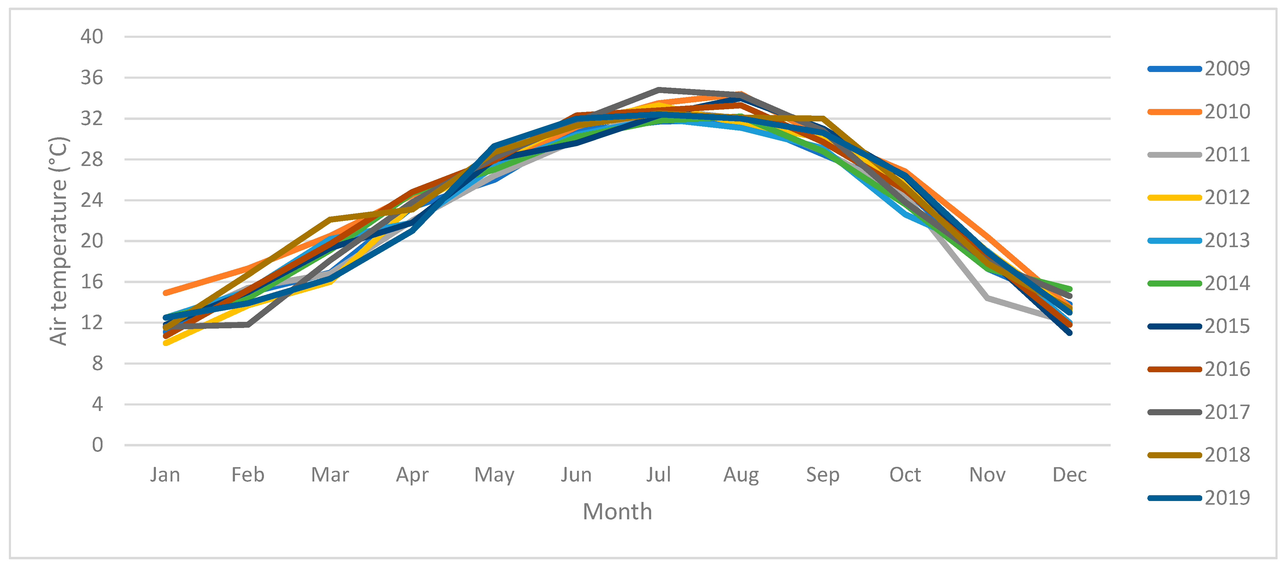Energies 14 03805 g005