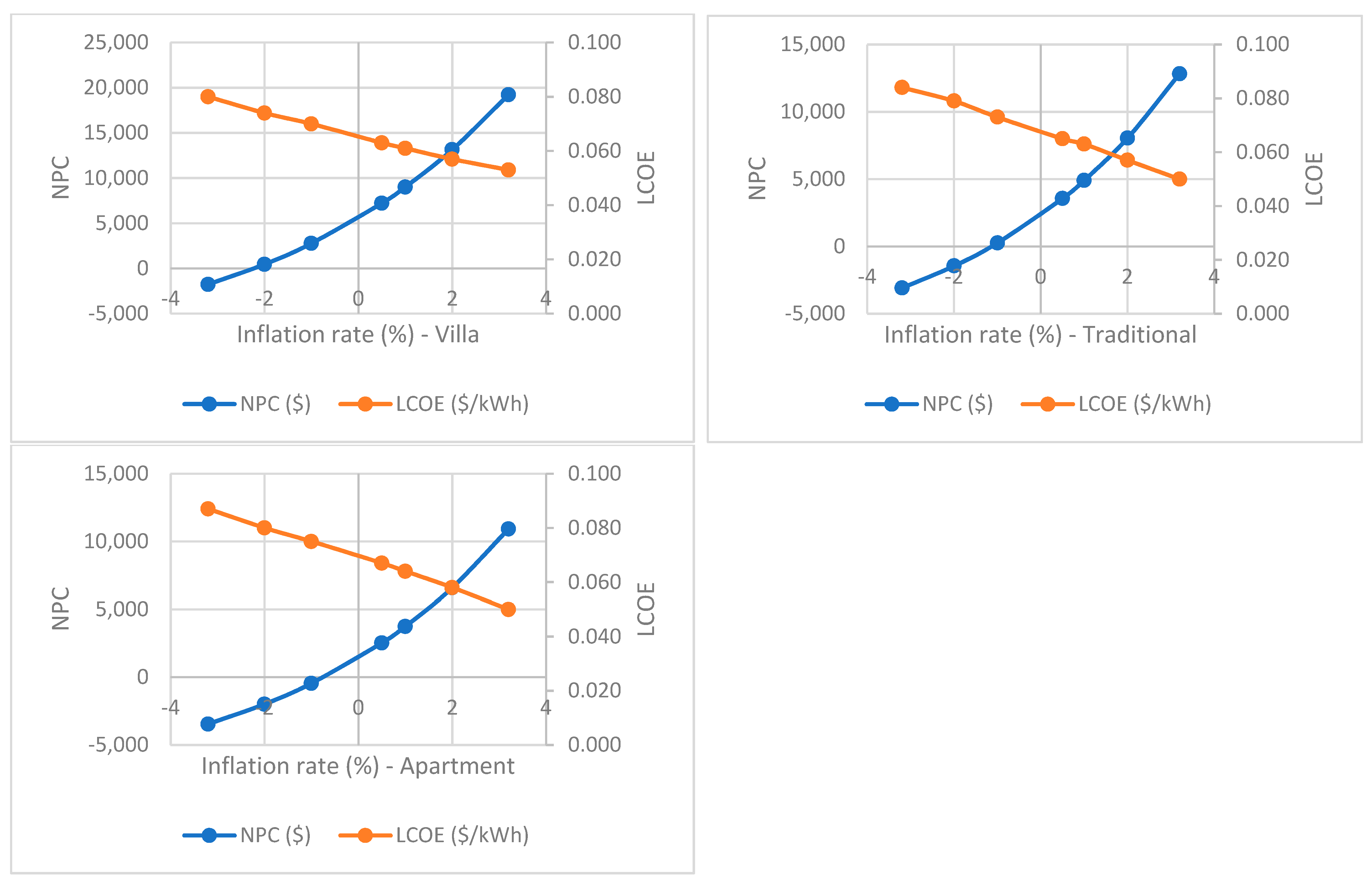 Energies 14 03805 g009