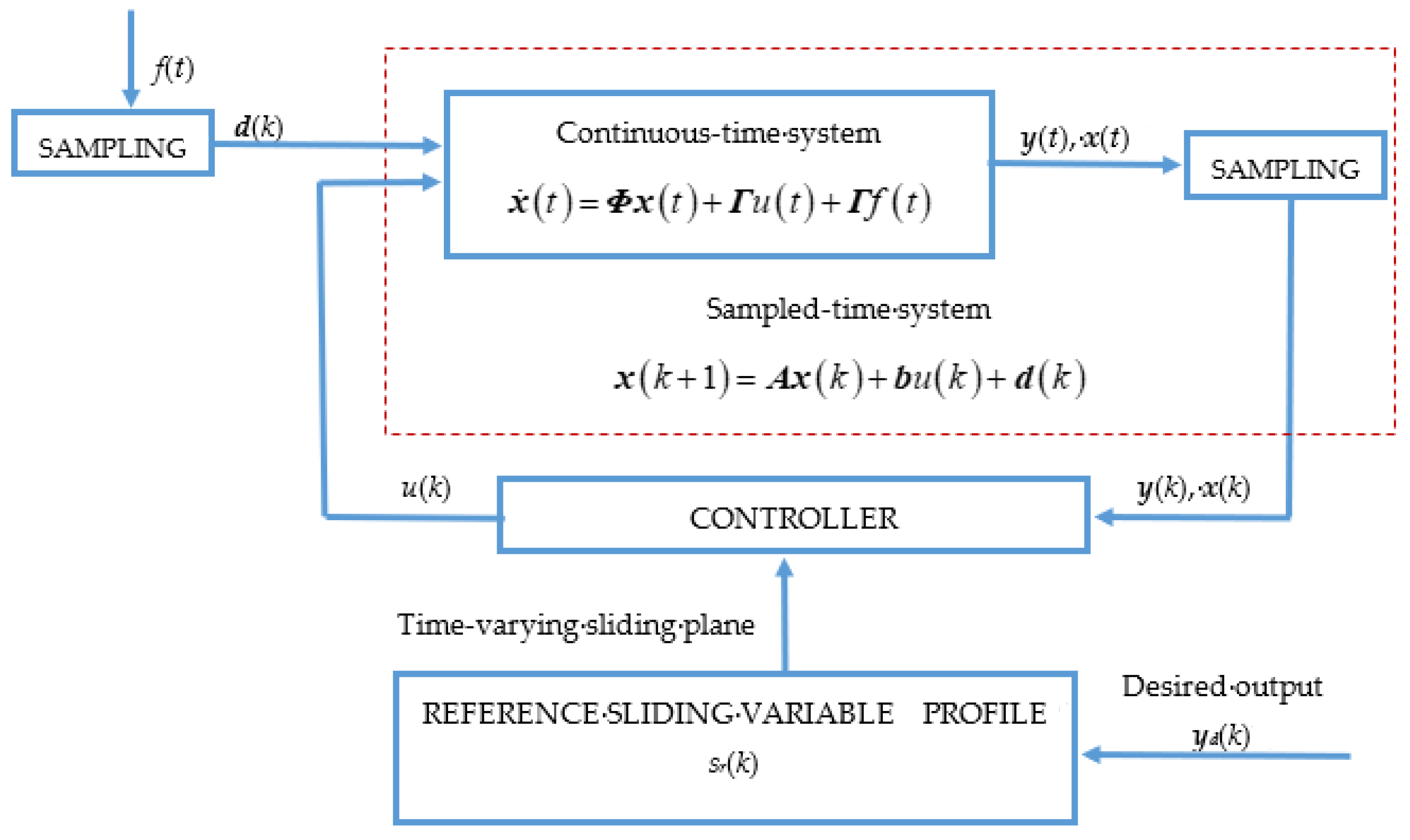 Energies 14 03811 g001