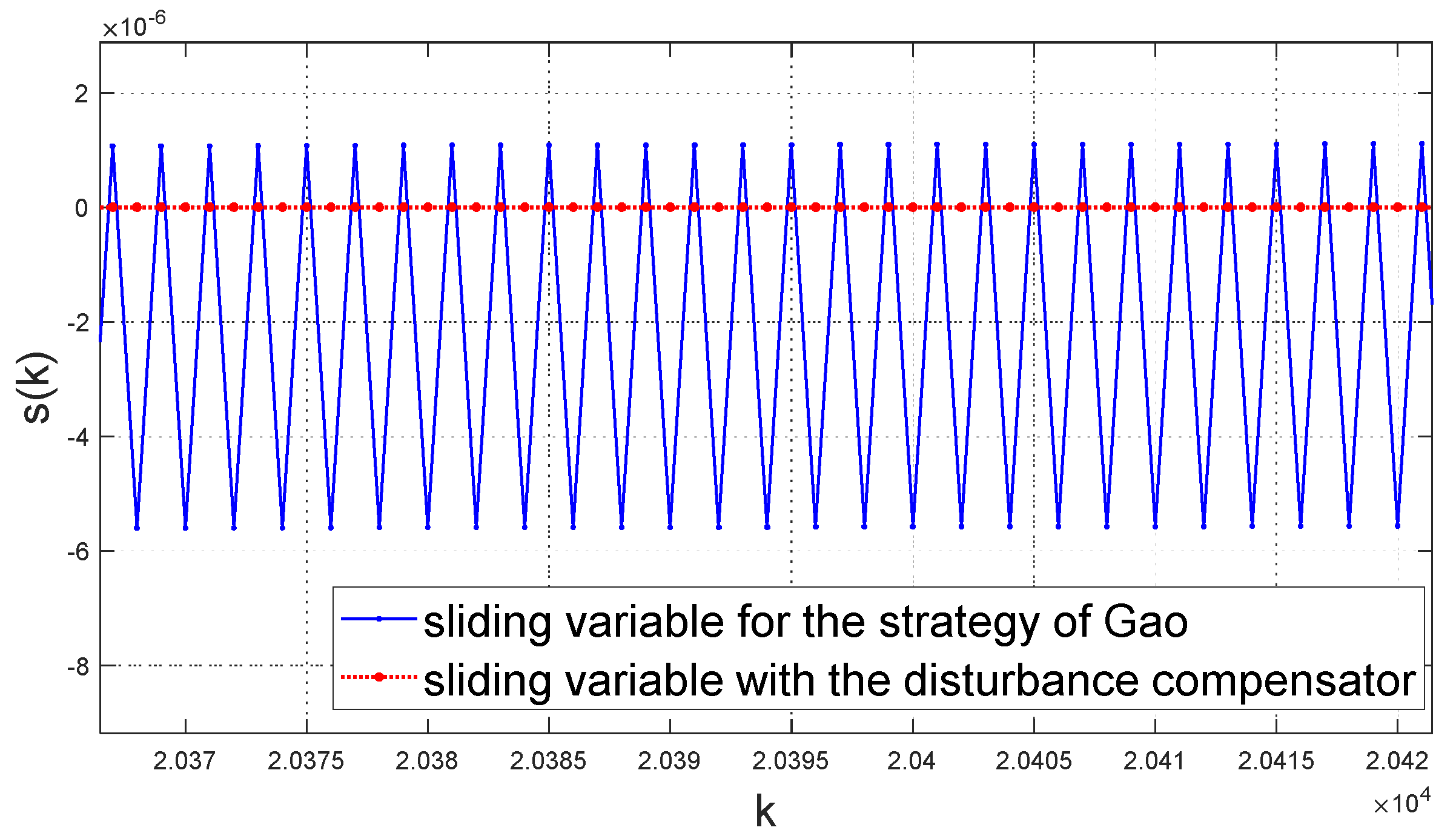 Energies 14 03811 g003