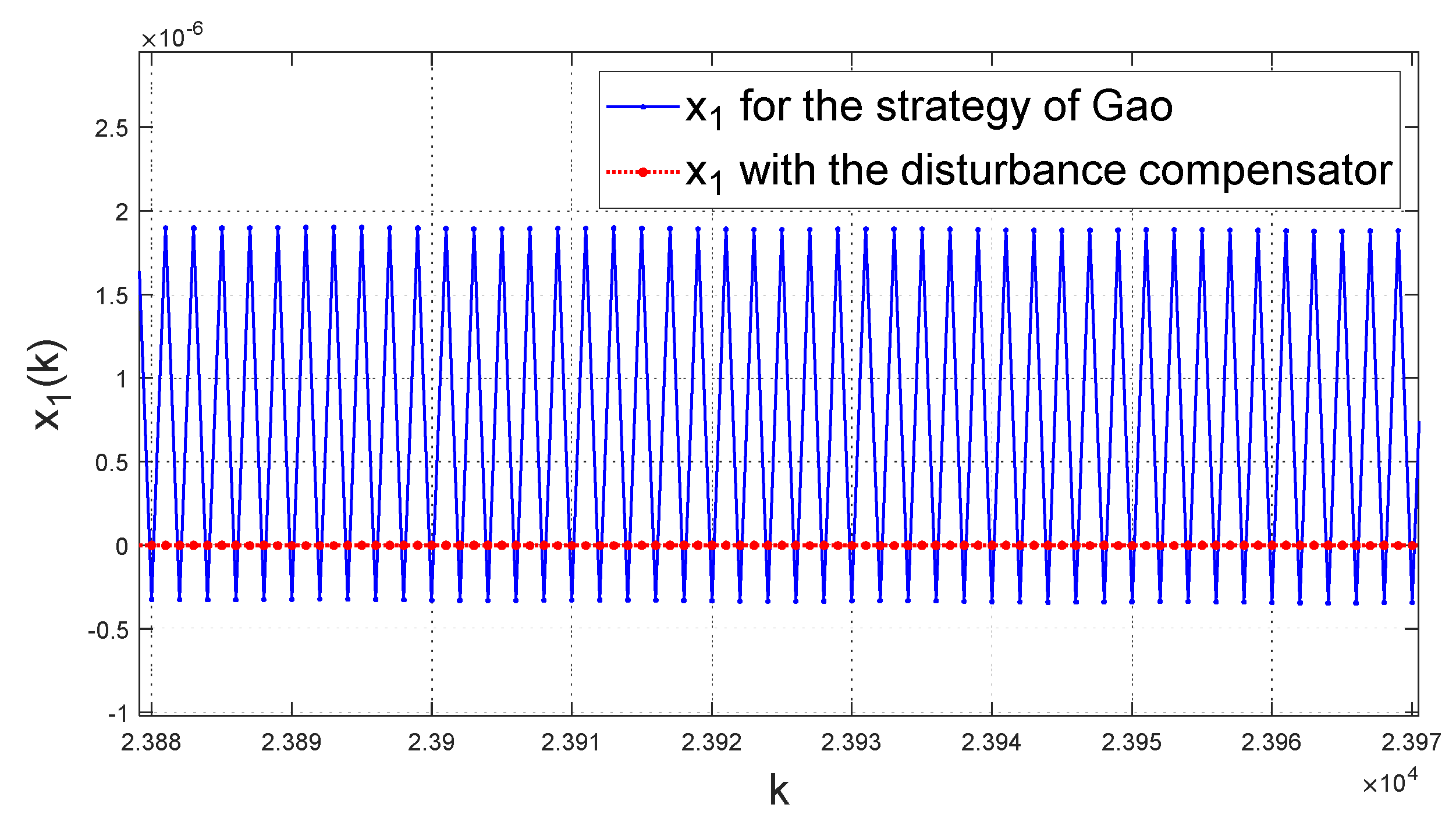 Energies 14 03811 g007