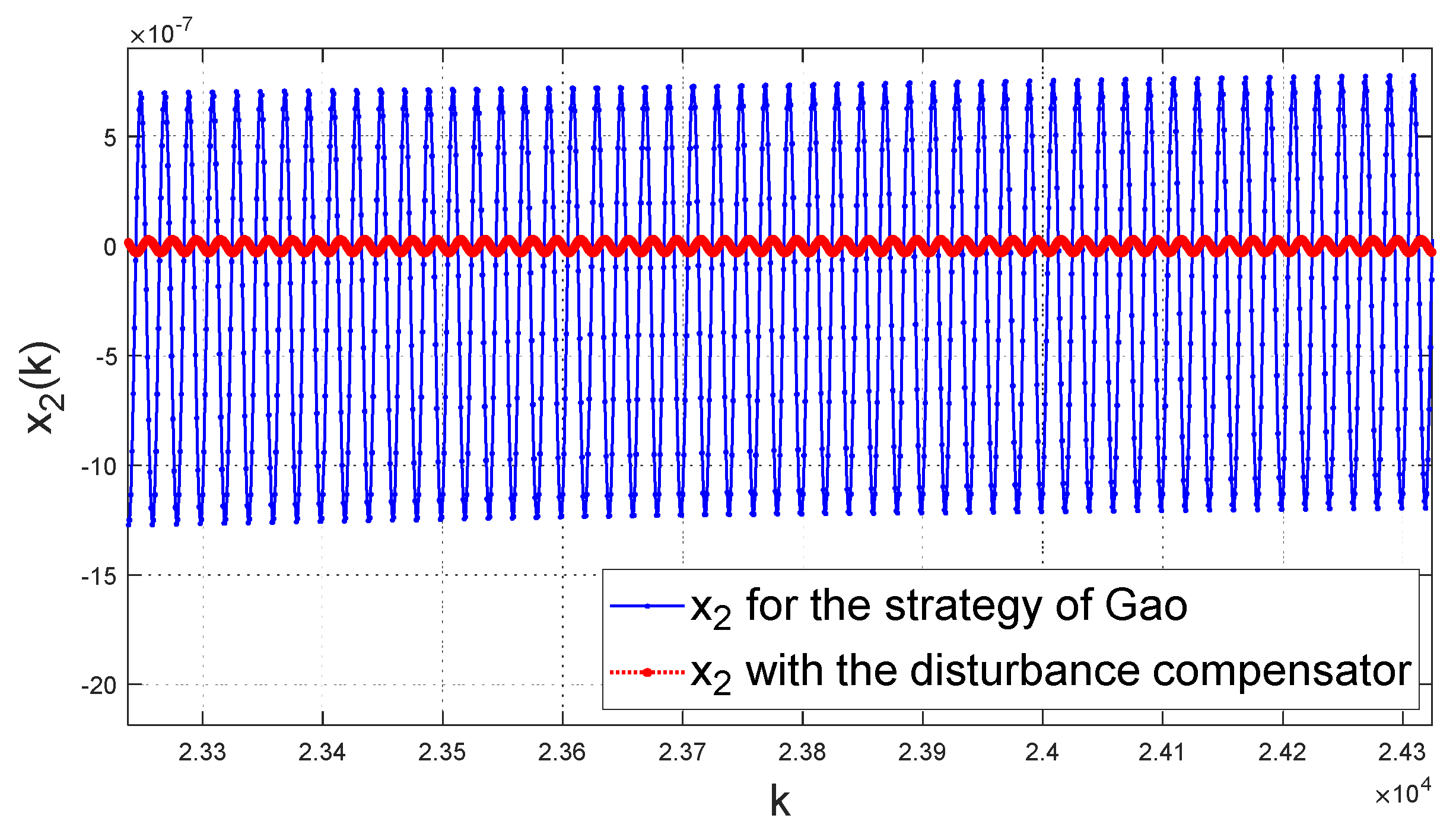 Energies 14 03811 g010