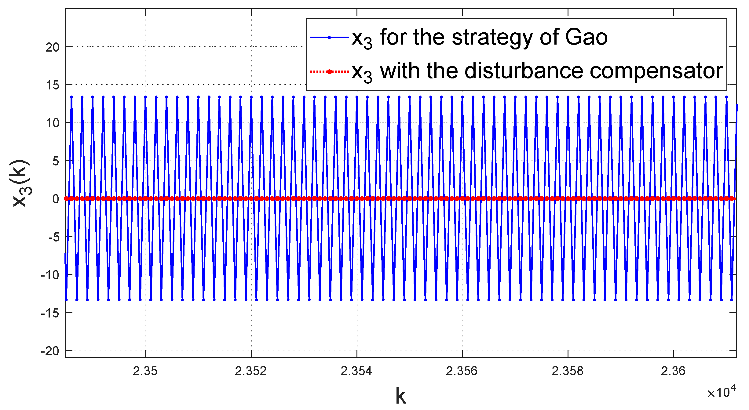Energies 14 03811 g013