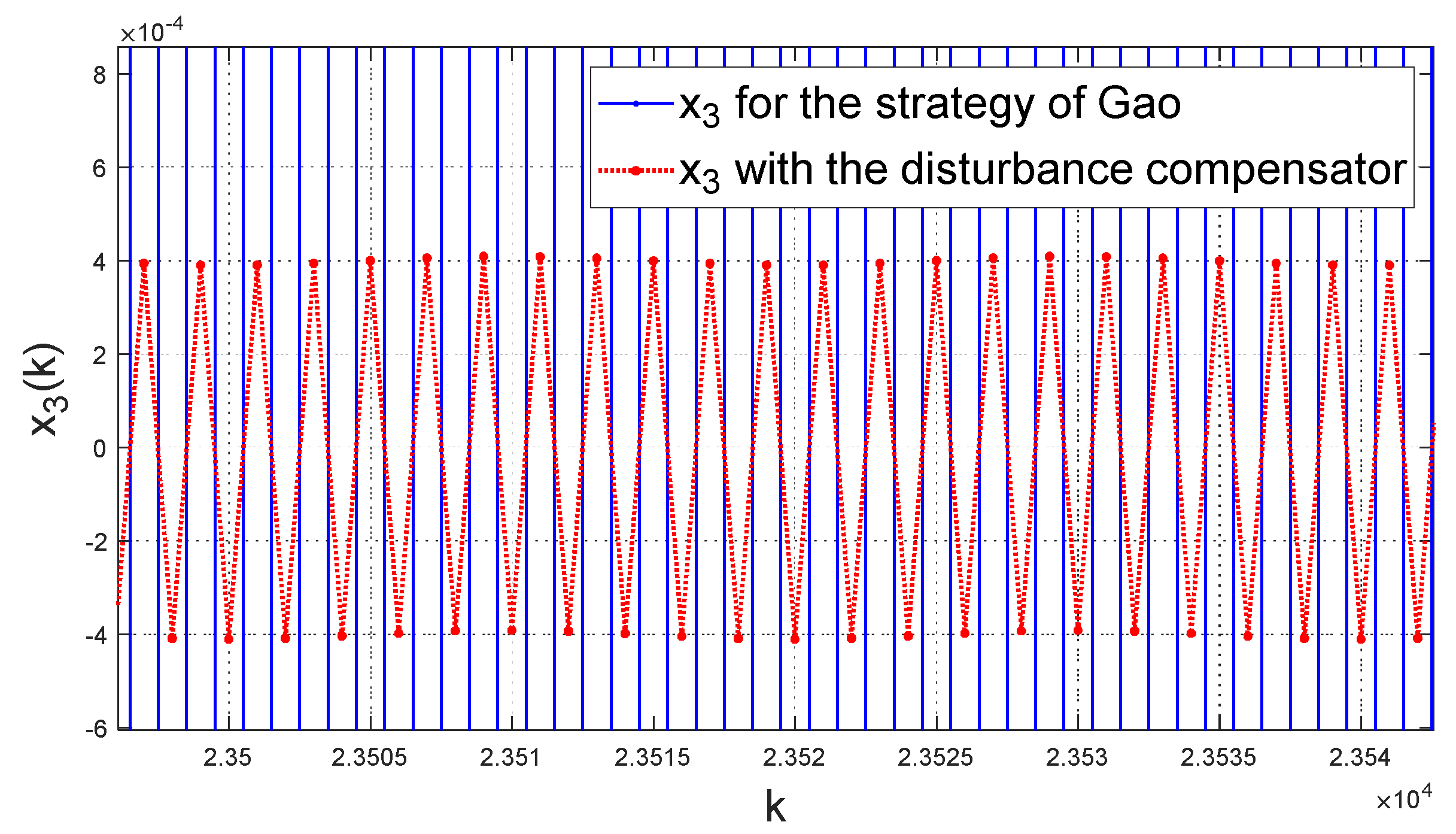 Energies 14 03811 g014