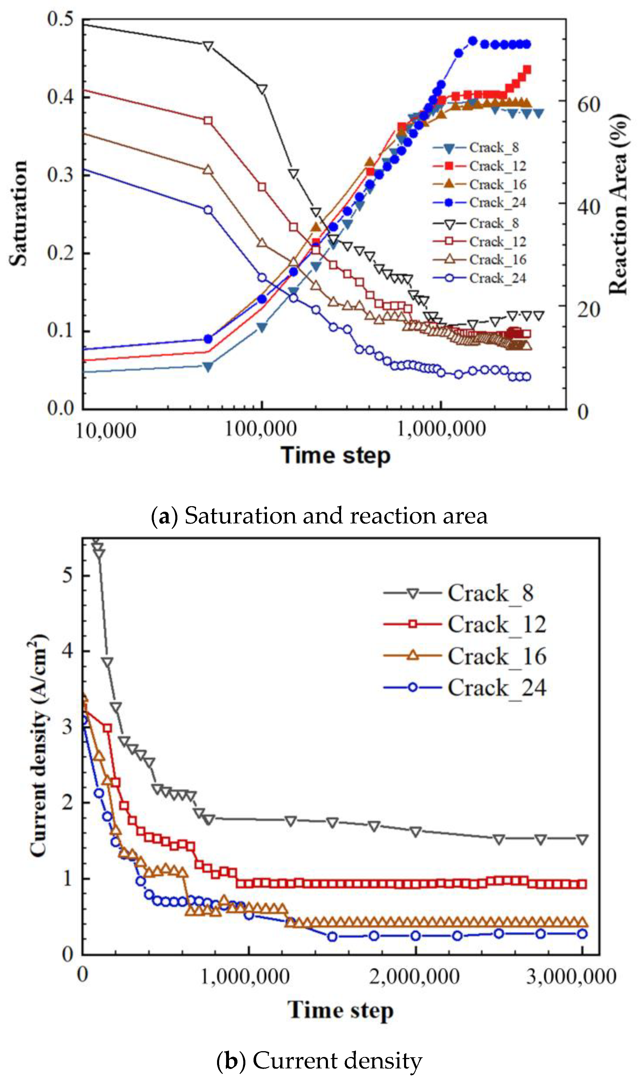 Energies 14 03812 g013