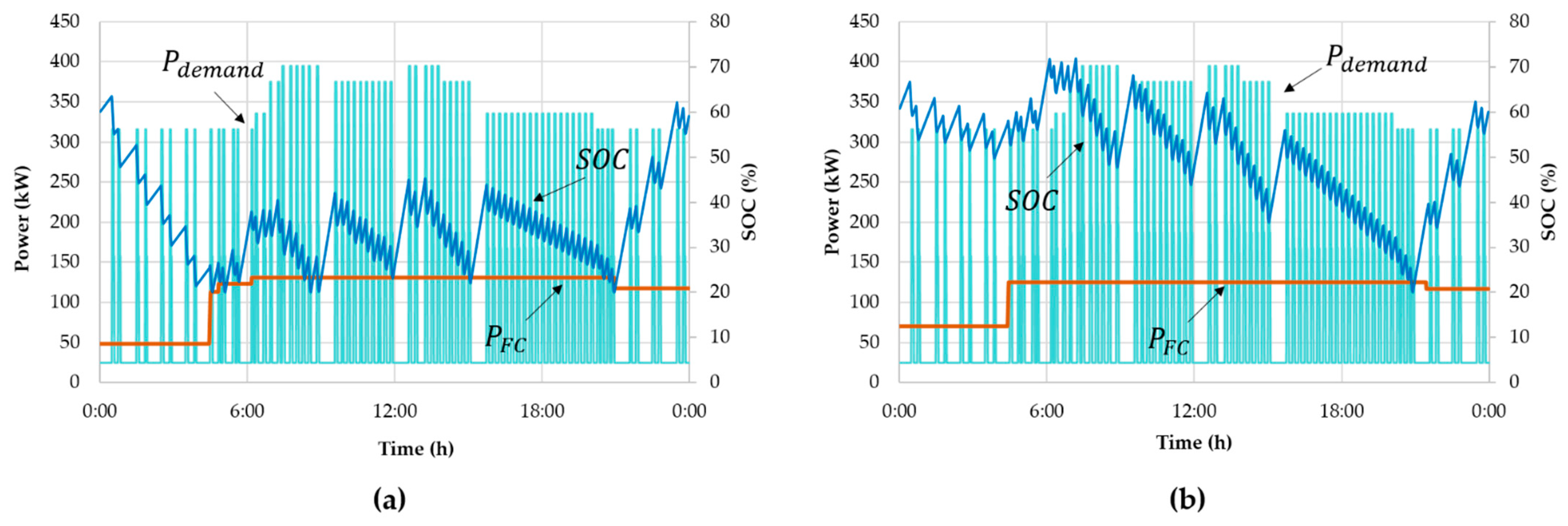 Energies 14 03813 g004