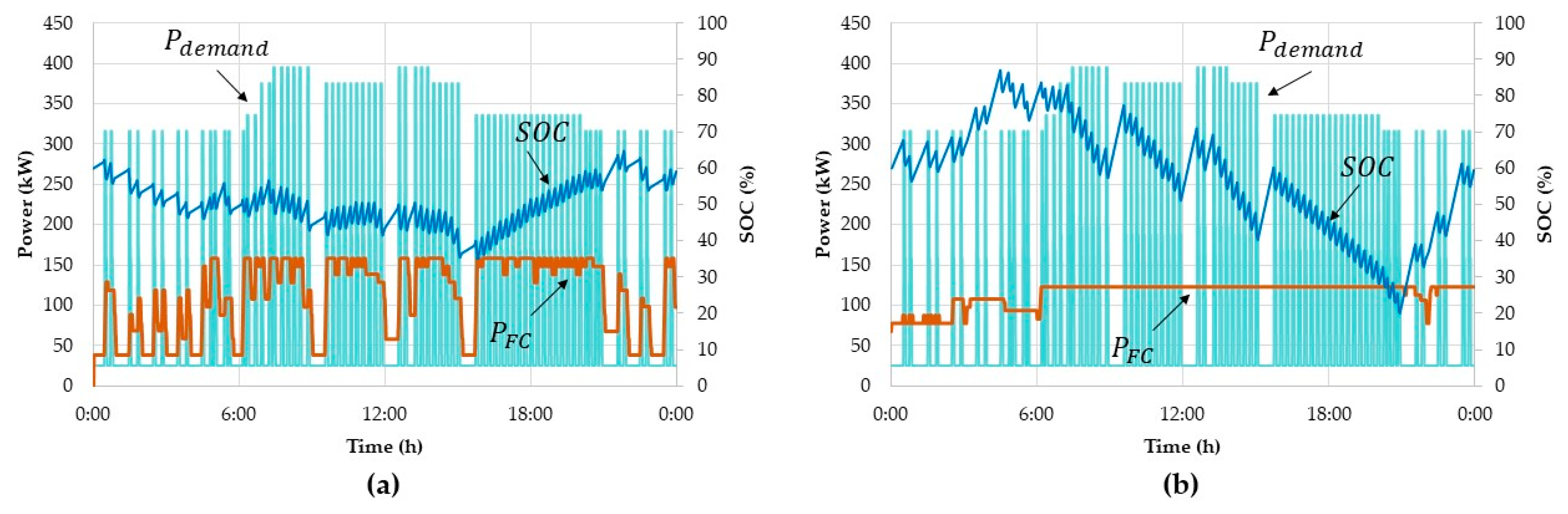 Energies 14 03813 g005