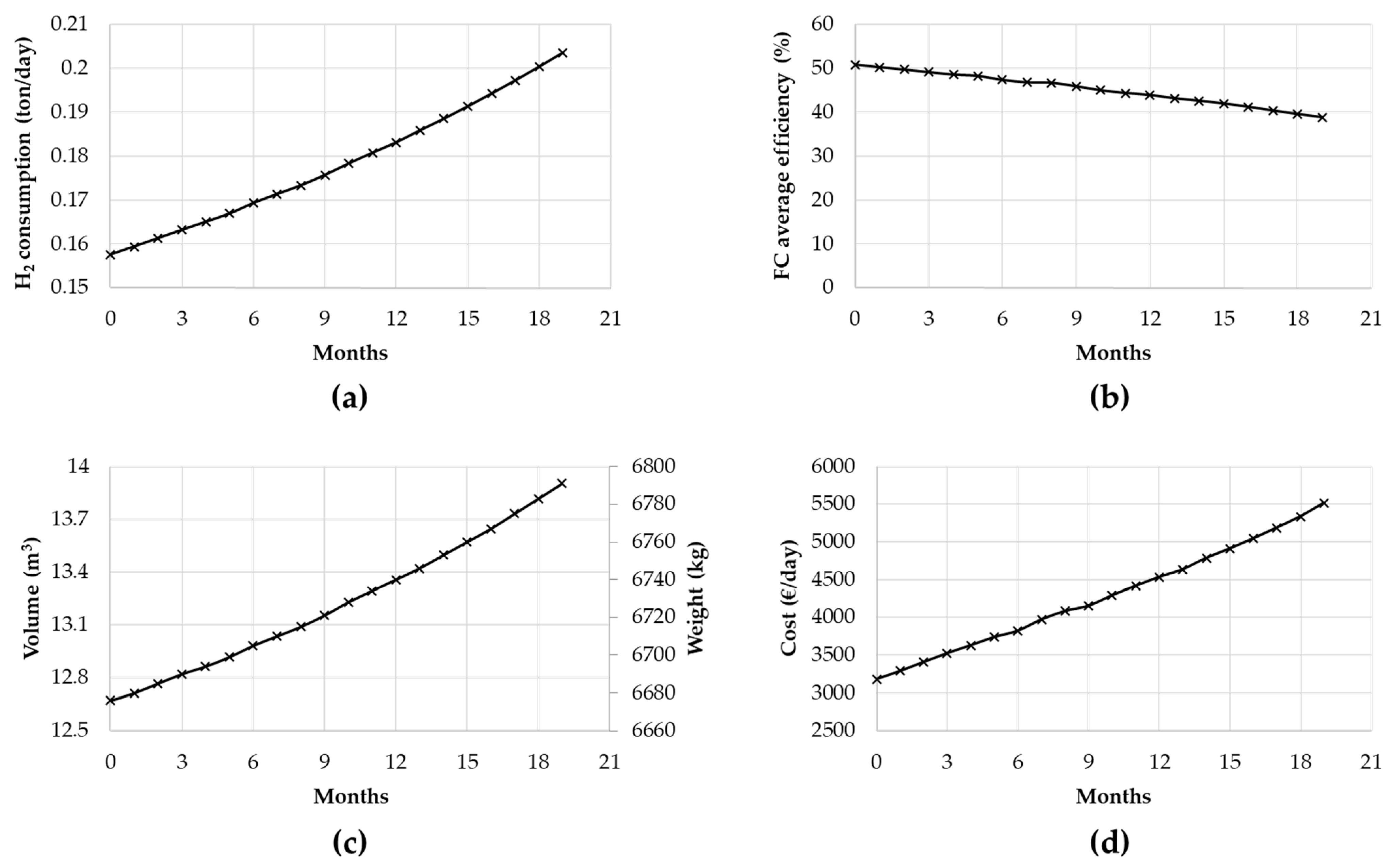 Energies 14 03813 g006