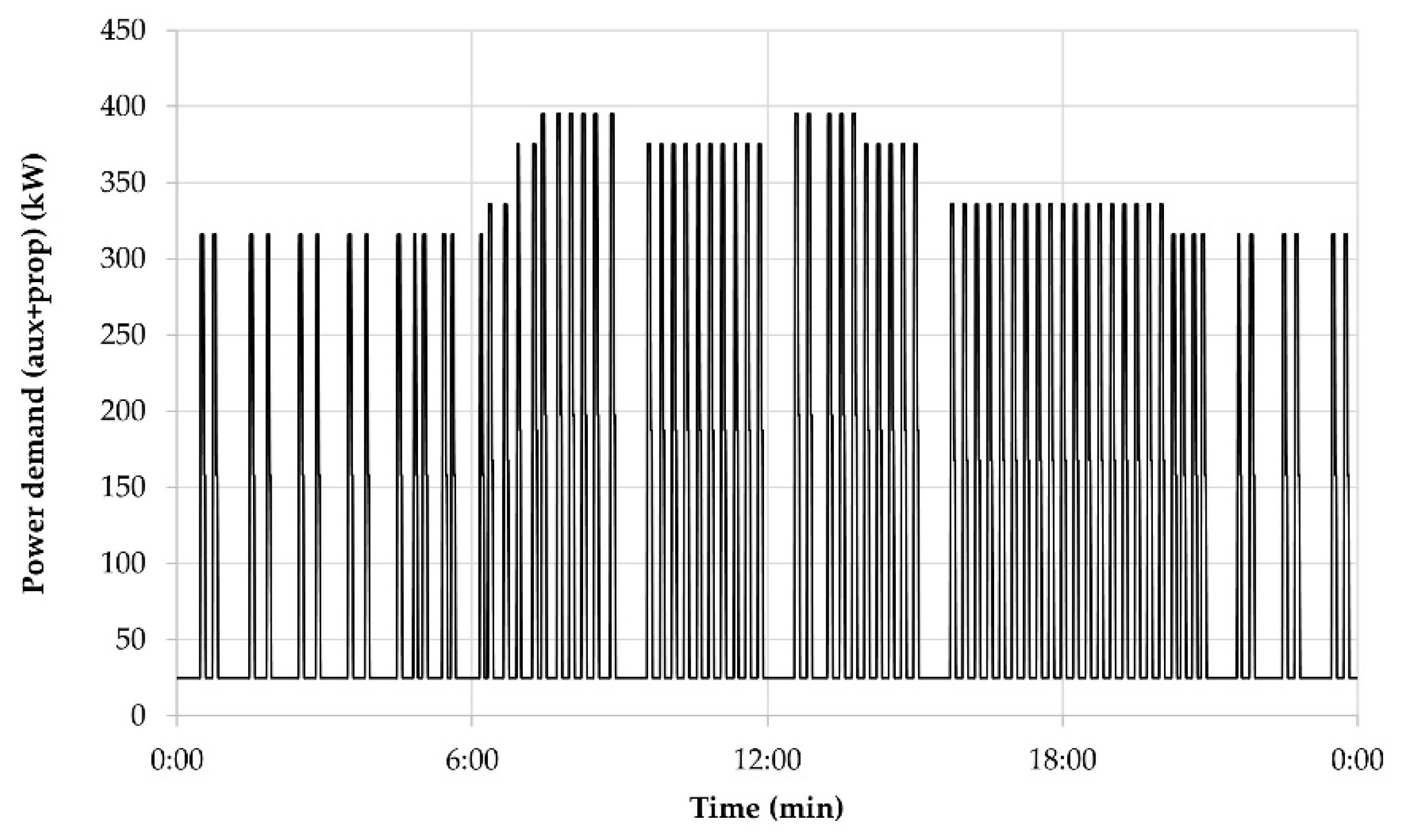Energies 14 03813 g0a1