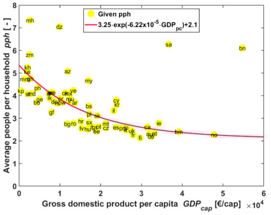 Energies 14 03814 g0a3