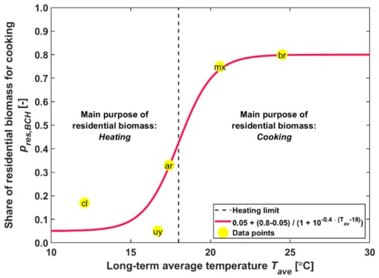 Energies 14 03814 g0a4
