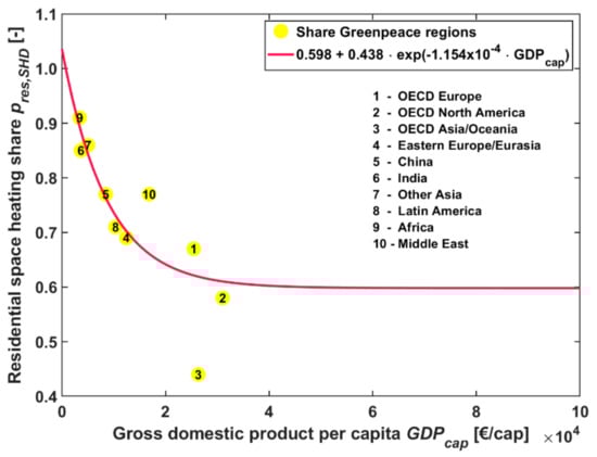 Energies 14 03814 g0a5