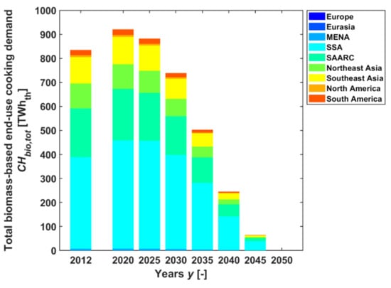 Energies 14 03814 g0a6