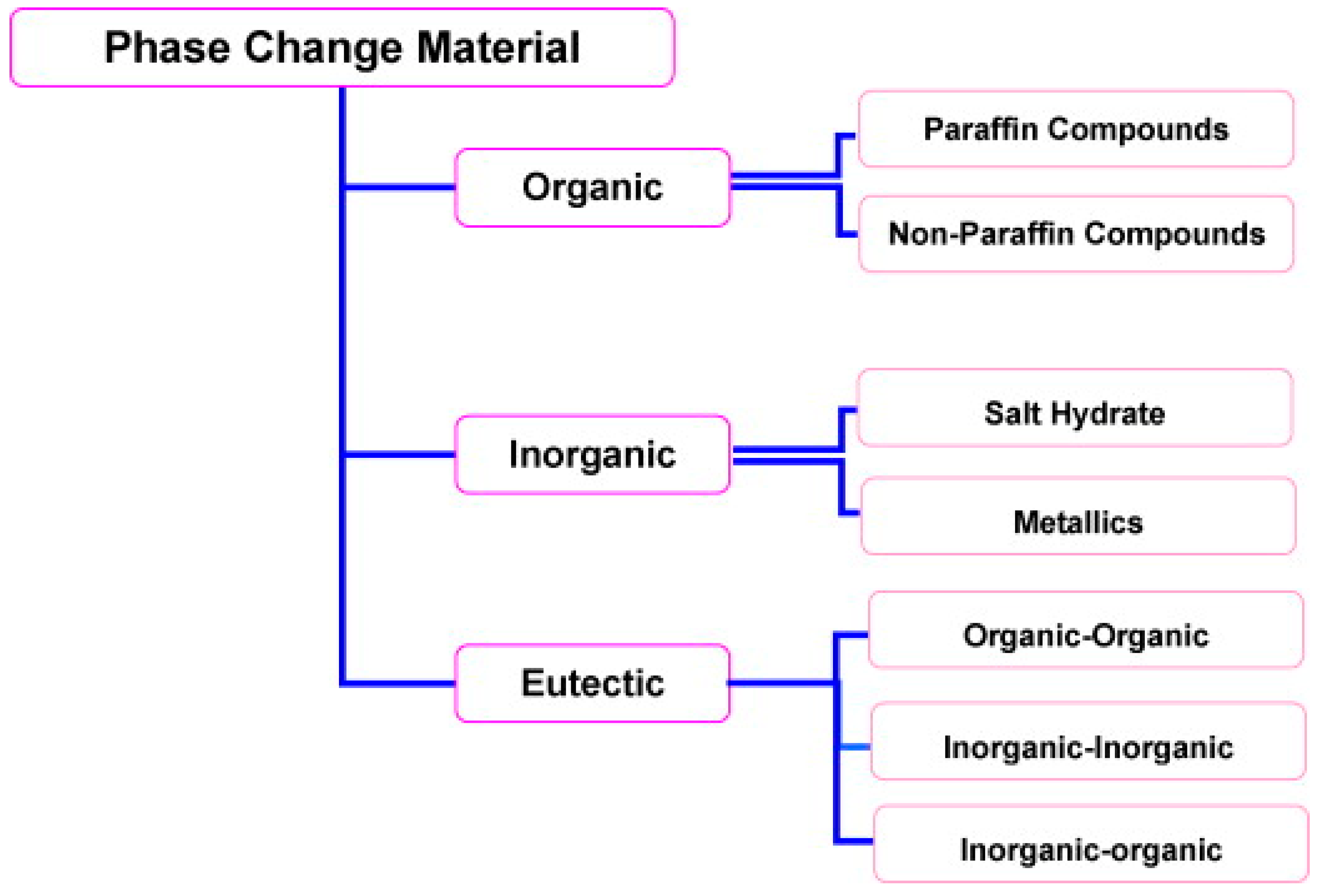 Energies 14 03821 g002