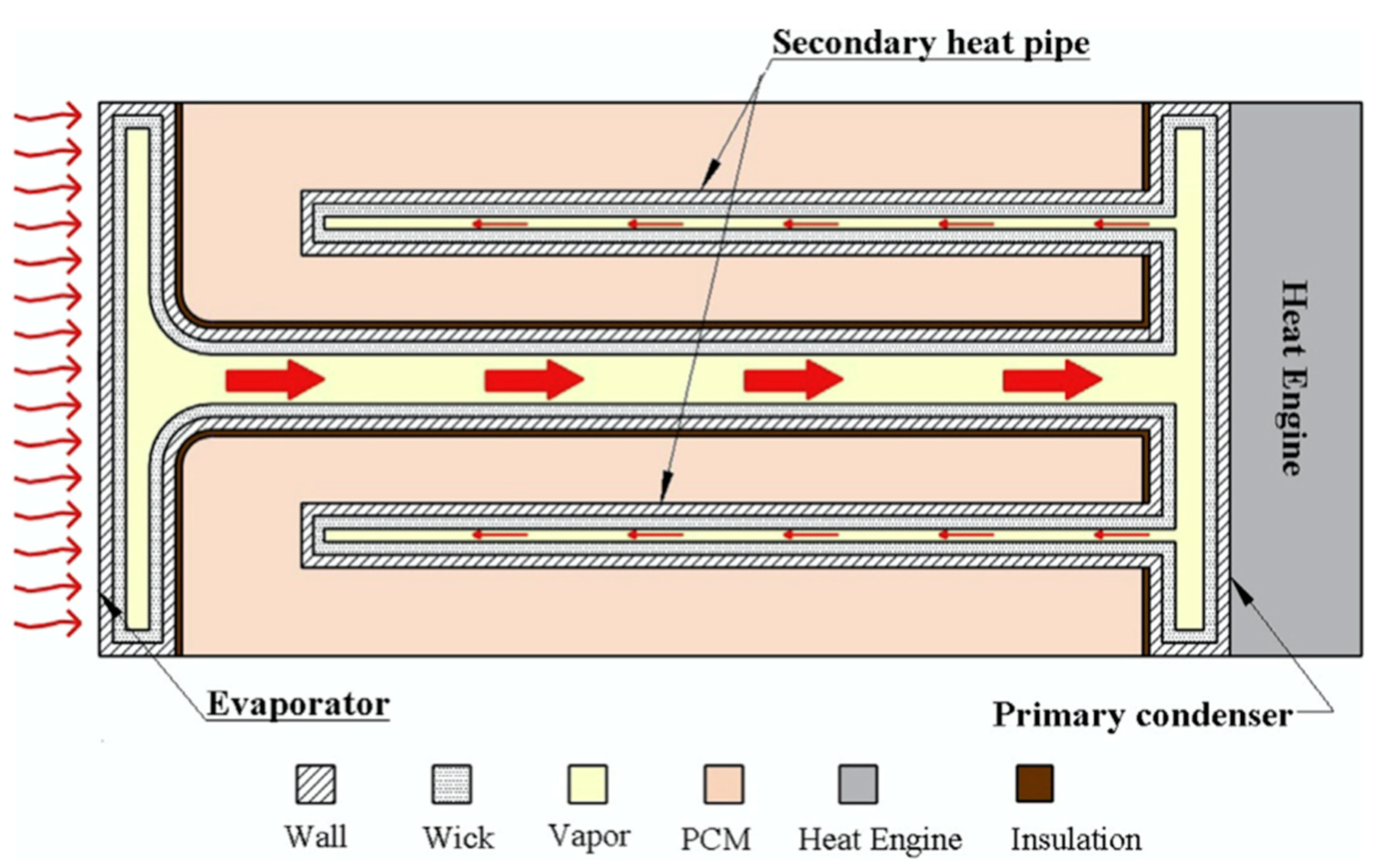 Energies 14 03821 g003