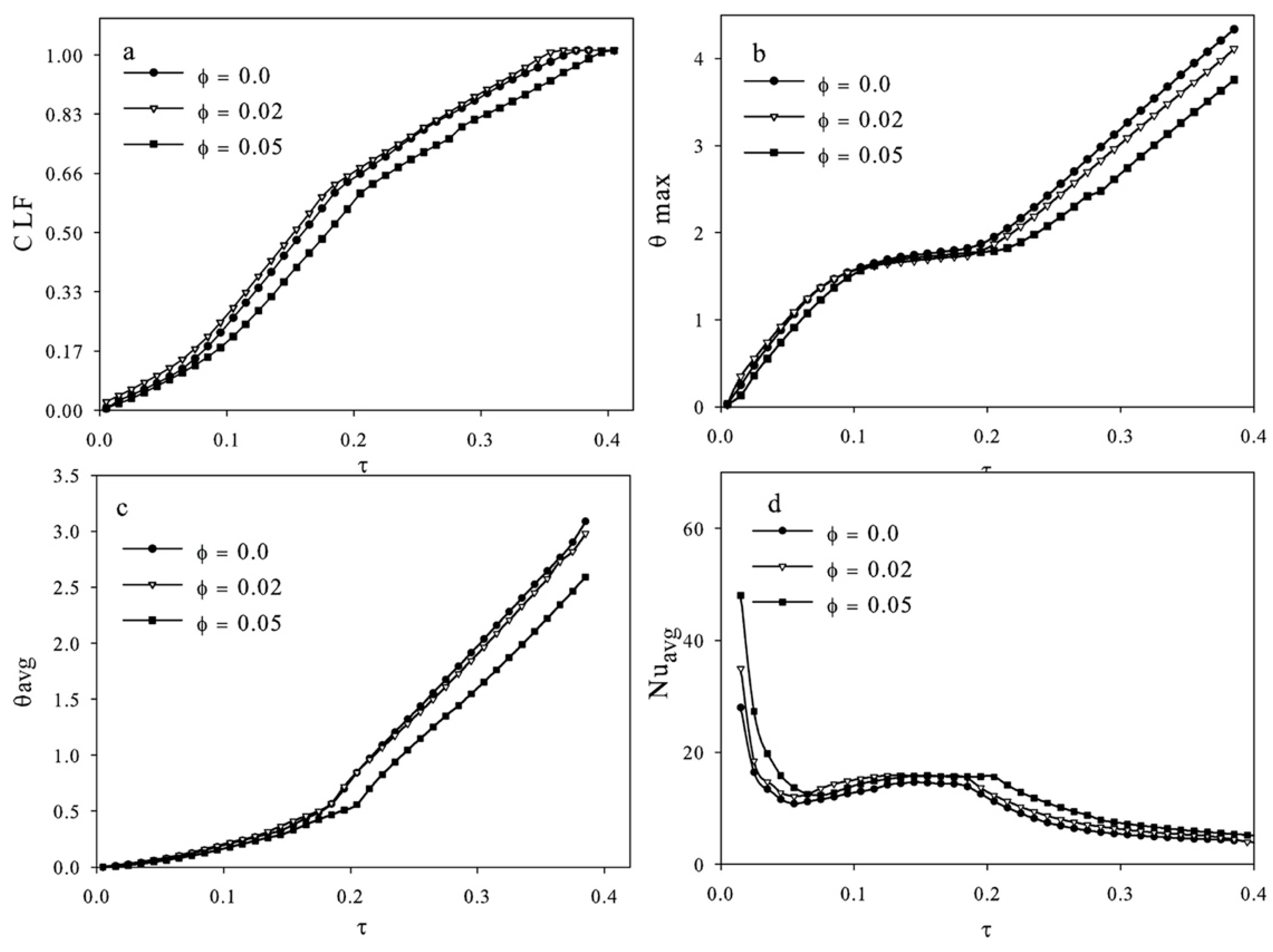Energies 14 03821 g006