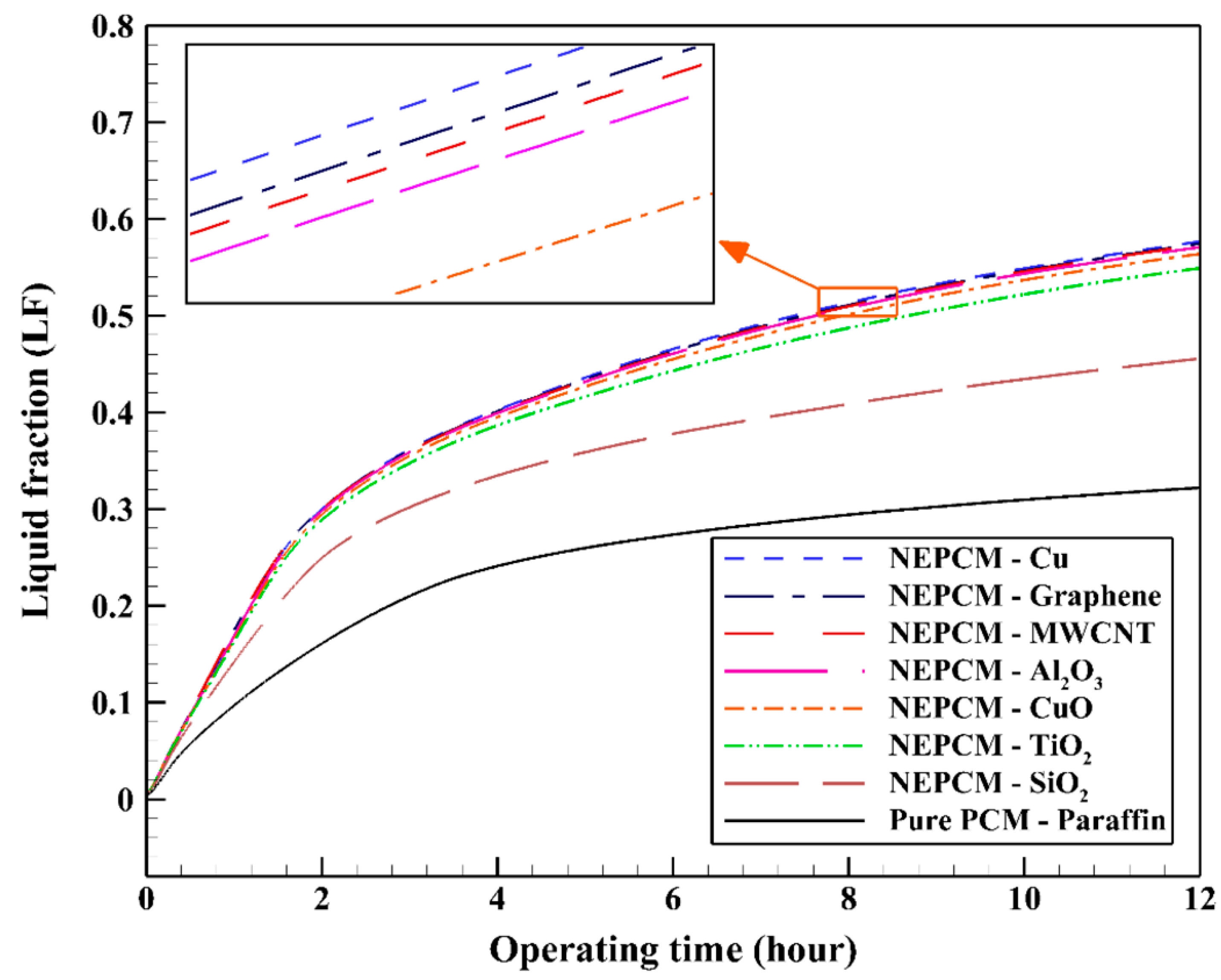 Energies 14 03821 g007