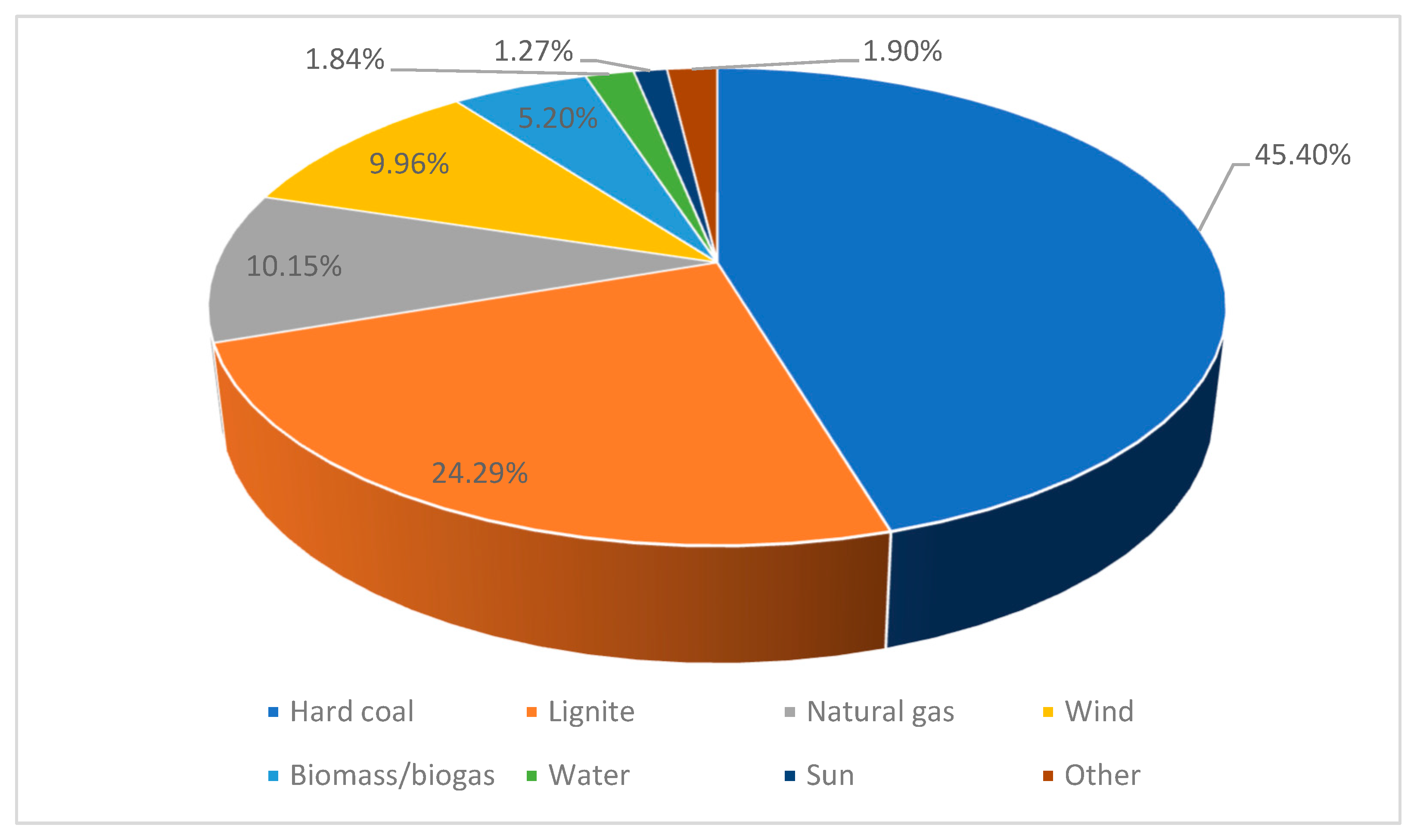 Energies 14 03823 g001