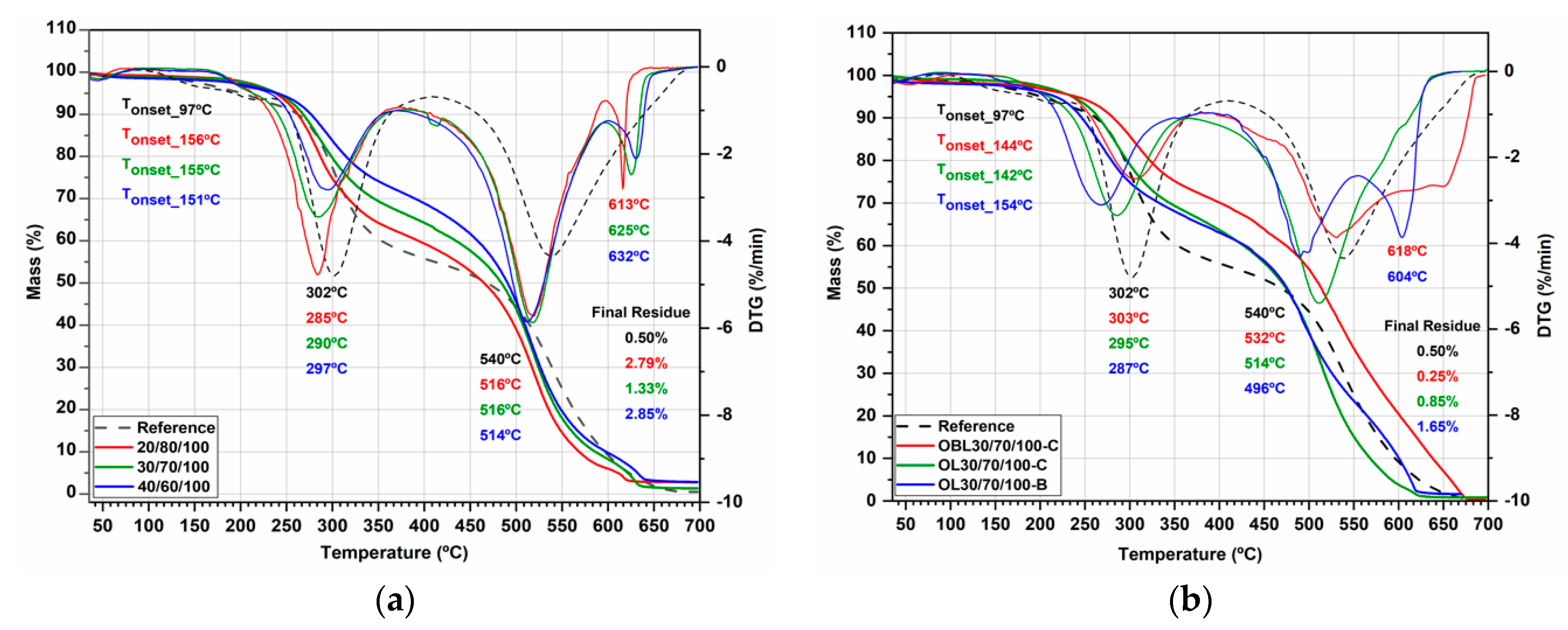 Energies 14 03825 g005