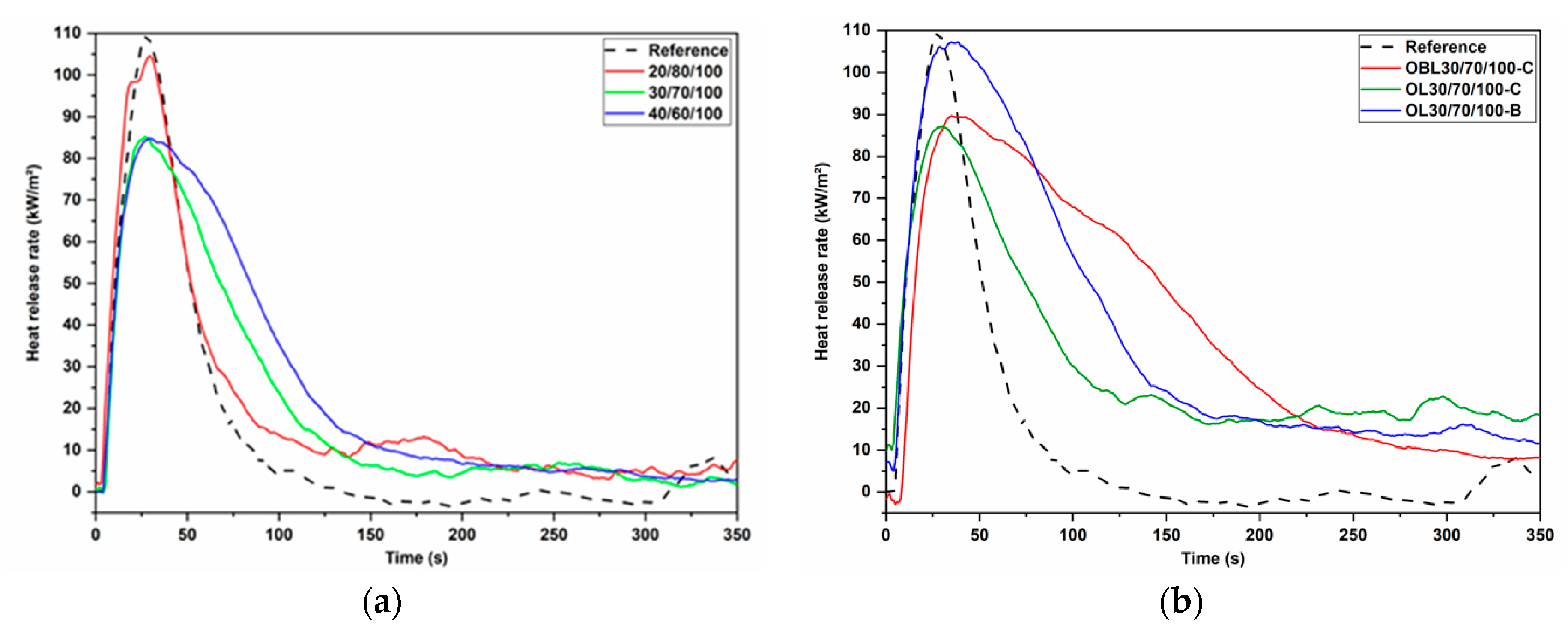Energies 14 03825 g007